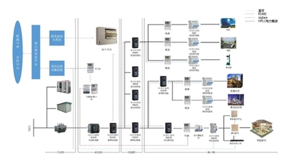 良信電器與北京智芯強強聯手，成功研發引領未來的“智慧開關”物聯網技術